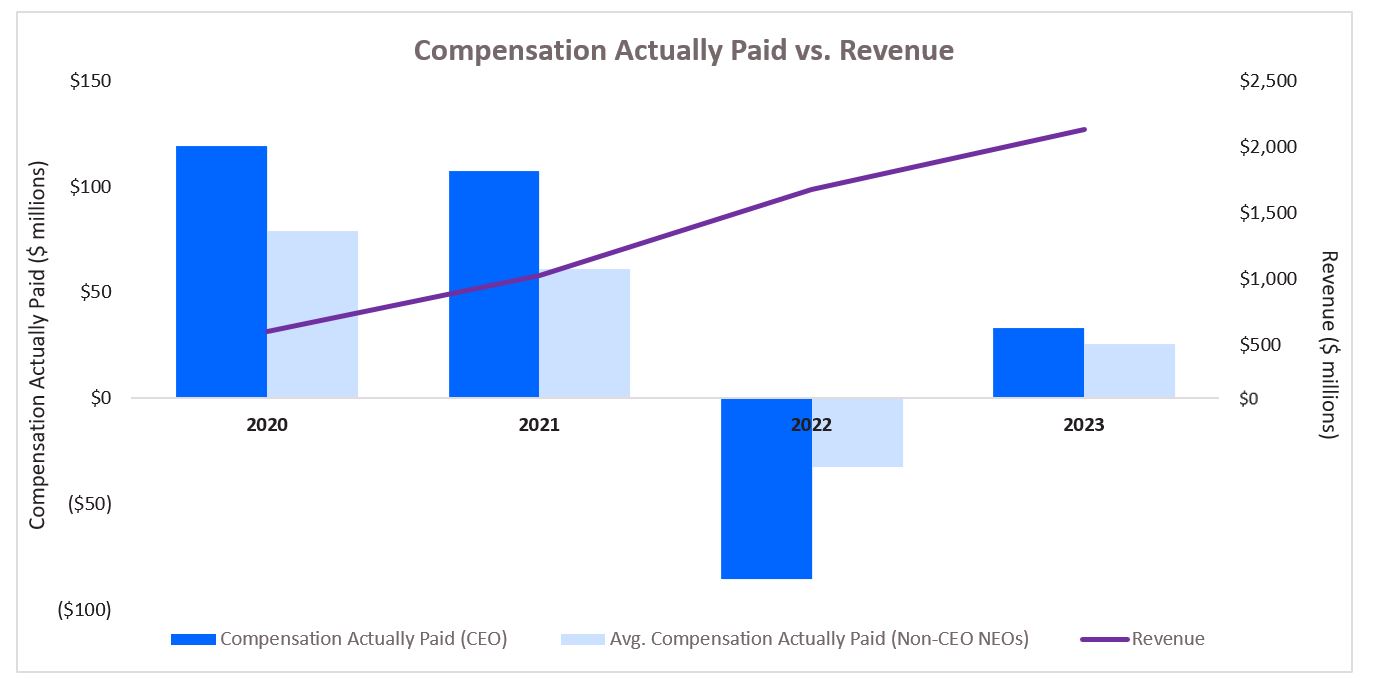 CAP v Revenue Chart.jpg